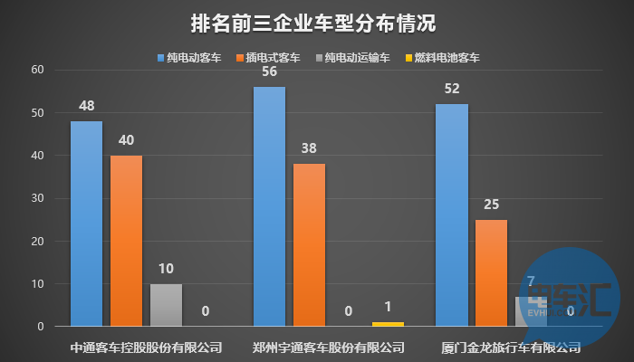 136家車企布局1473款車型！從四批目錄看市場領(lǐng)域劃分