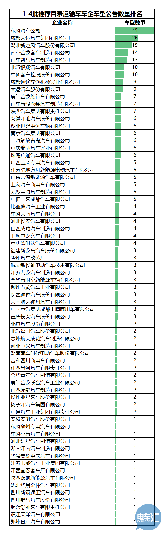 136家車企布局1473款車型！從四批目錄看市場領域劃分