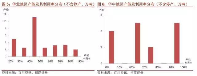 國(guó)內(nèi)石墨電極有效產(chǎn)能到底有多少？