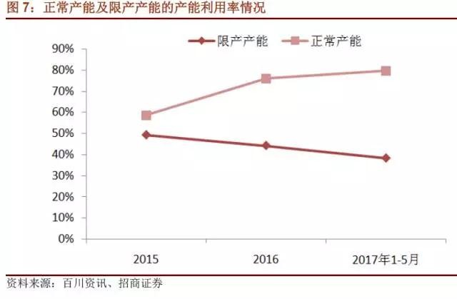 國(guó)內(nèi)石墨電極有效產(chǎn)能到底有多少？