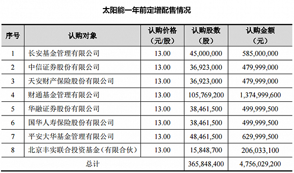 協(xié)鑫南京鑫日8.544MW屋頂分布式光伏電站成功并網