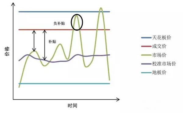 中國從五花八門的海上風電補貼政策可學到什么？