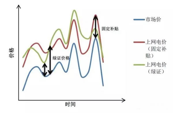 中國從五花八門的海上風電補貼政策可學到什么？