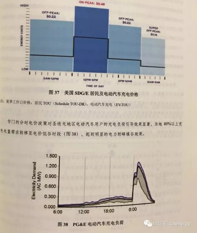 電動汽車充電電價遭“吐槽”：太高了！