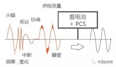 儲能的四種典型應(yīng)用場景及案例