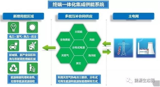 【關(guān)注】多能互補(bǔ)為何如此重要？