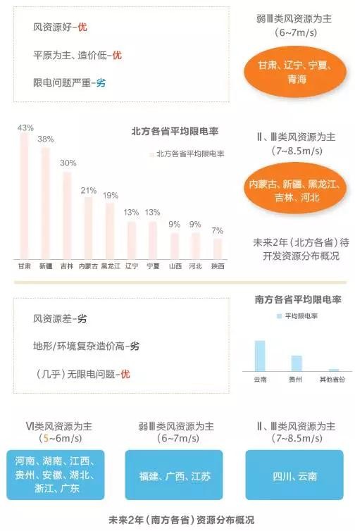 改革陣痛與攻堅階段 風電困局何解？