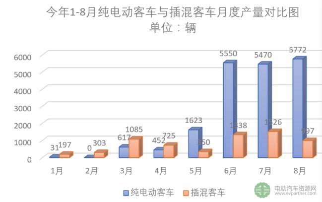 2017年前三季度新能源客車（公交）市場(chǎng)速看及分析