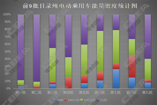 現(xiàn)行新能源汽車補貼調(diào)整在即 國家意欲何為