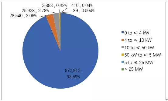 全球重點光伏市場解讀系列—英國