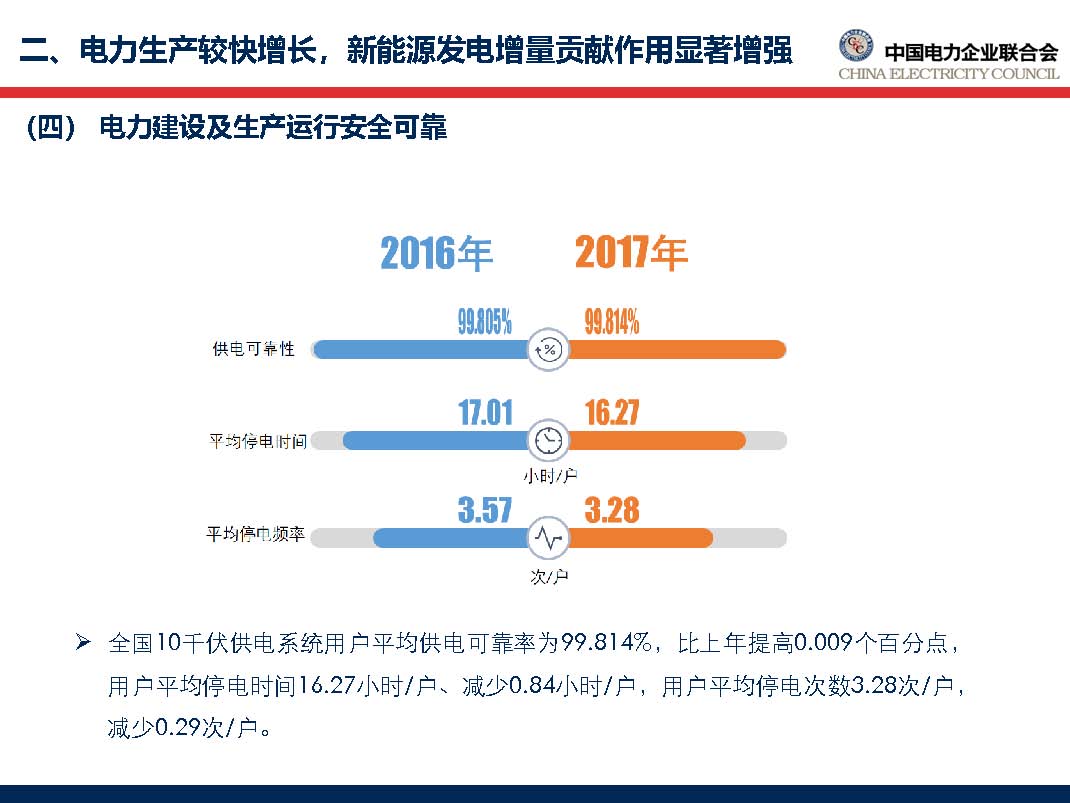 中國電力行業(yè)年度發(fā)展報告2018_頁面_35.jpg