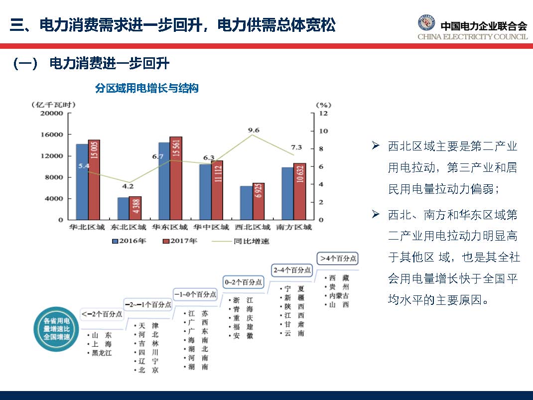 中國電力行業(yè)年度發(fā)展報告2018_頁面_39.jpg