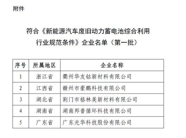 工信部發(fā)布首批動(dòng)力蓄電池回收合規(guī)名單 5家企業(yè)上榜