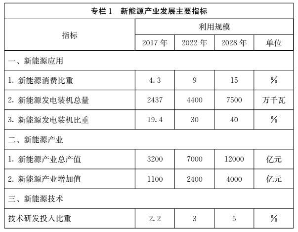 山東2028年智能電網裝備達到國內領先