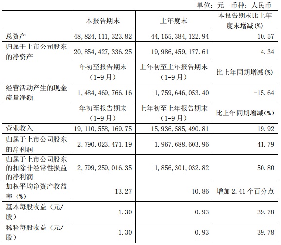 “531”之后光伏陷入寒冬 這幾家企業(yè)逆勢(shì)增長(zhǎng)有何秘訣？   