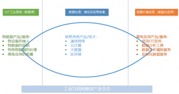 工業(yè)互聯(lián)網(wǎng)方興未艾，做好工業(yè)現(xiàn)場數(shù)據(jù)管理是破局關(guān)鍵