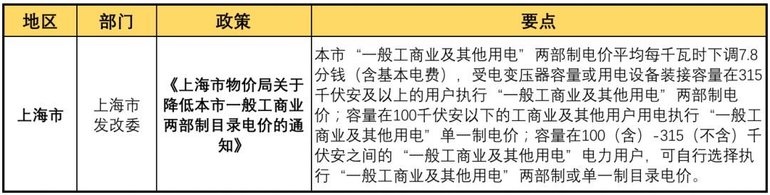 11月光伏行業(yè)最新政策匯總 行業(yè)發(fā)展迎來(lái)轉(zhuǎn)折點(diǎn)