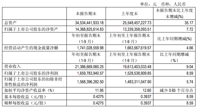 “531”之后光伏陷入寒冬 這幾家企業(yè)逆勢增長有何秘訣？   