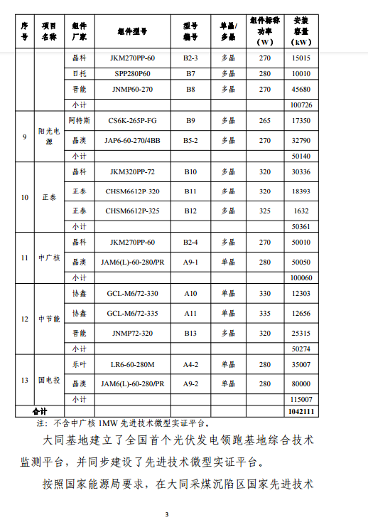 大同一期光伏發(fā)電應(yīng)用領(lǐng)跑基地運(yùn)行監(jiān)測(cè)月報(bào)（11月）