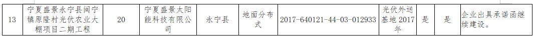 寧夏“十二五”以來光伏項(xiàng)目處理結(jié)果