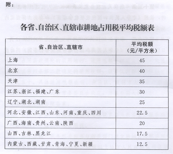 新耕地占用稅法出臺，9月1日起施行