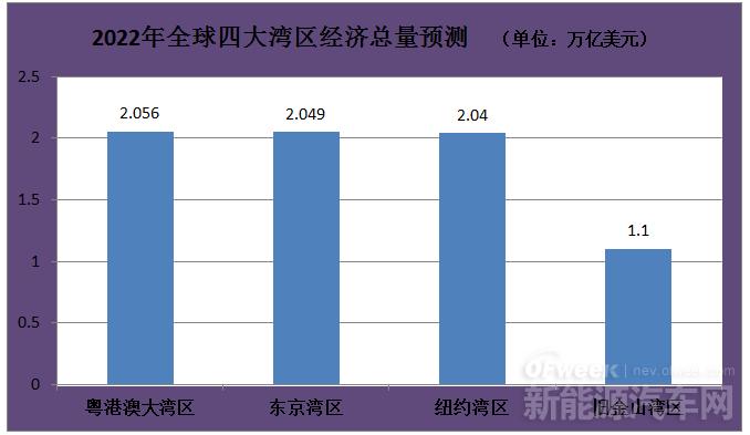 《粵港澳大灣區(qū)發(fā)展綱要》發(fā)布，對新能源行業(yè)做出哪些要求？