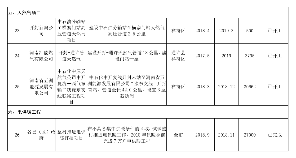 河南：2020年風(fēng)電裝機(jī)規(guī)模達(dá)到28萬千瓦