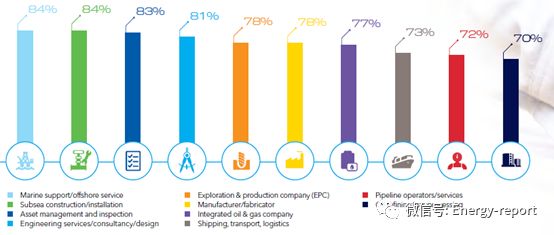 全球油氣行業(yè)2019展望