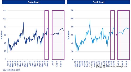 歐洲電力&公用事業(yè)報告2018Q3