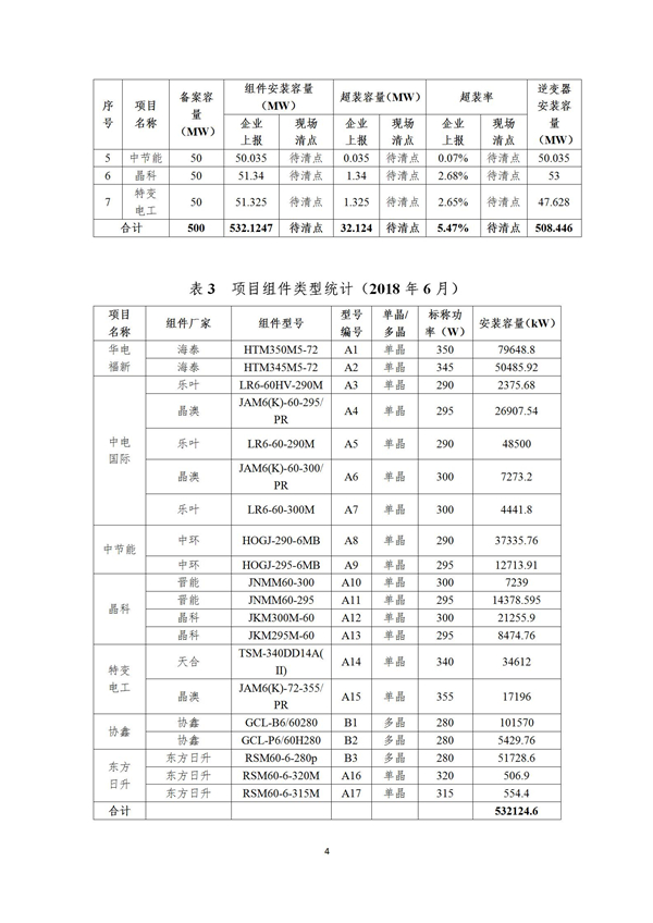 芮城光伏發(fā)電領(lǐng)跑基地監(jiān)測(cè)月報(bào)（2019年1月）