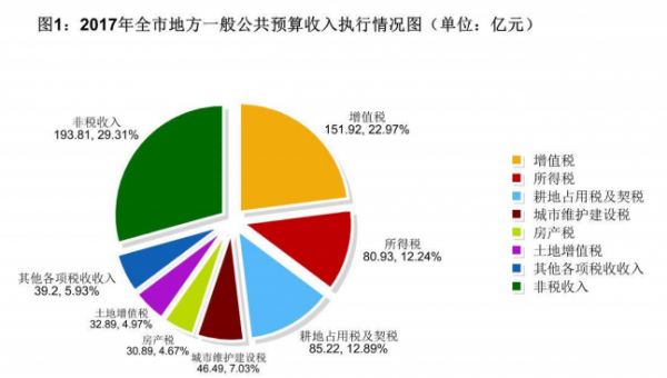 新加坡無法實現(xiàn)能源獨立，佛山市可以實現(xiàn)電力自足